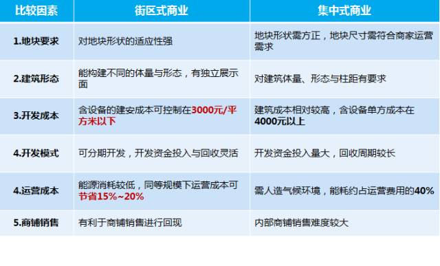 新能源汽车 第206页