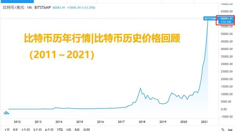 钱币市场行情网，解读货币市场的风向标动态