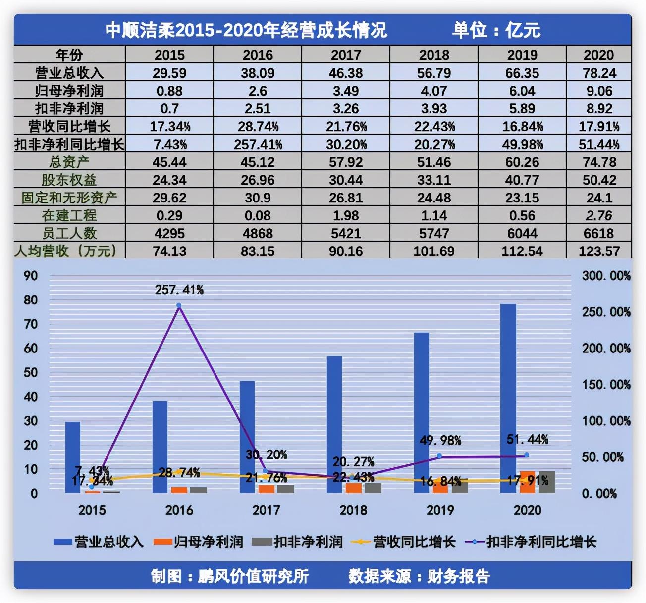 中顺洁柔股票投资指南，步骤解析与策略建议