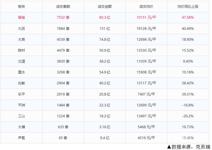 最新容桂房价动态，全面分析、观点阐述与多方因素考量
