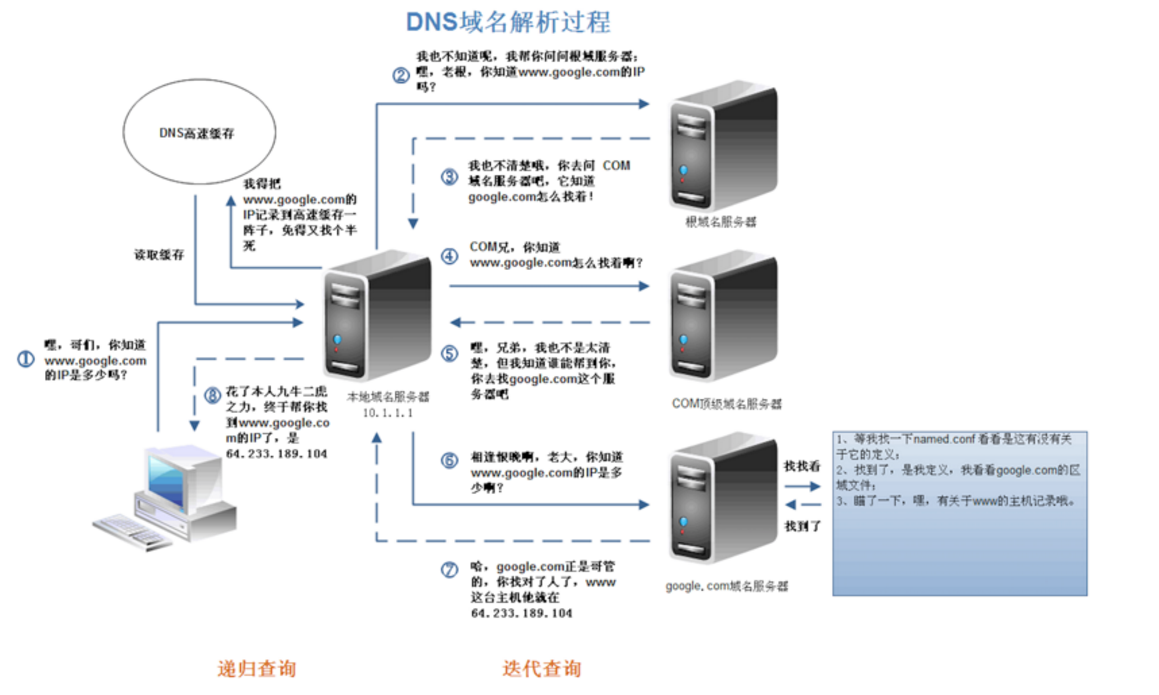 最新DNS解析技术，心灵与自然的完美融合之旅