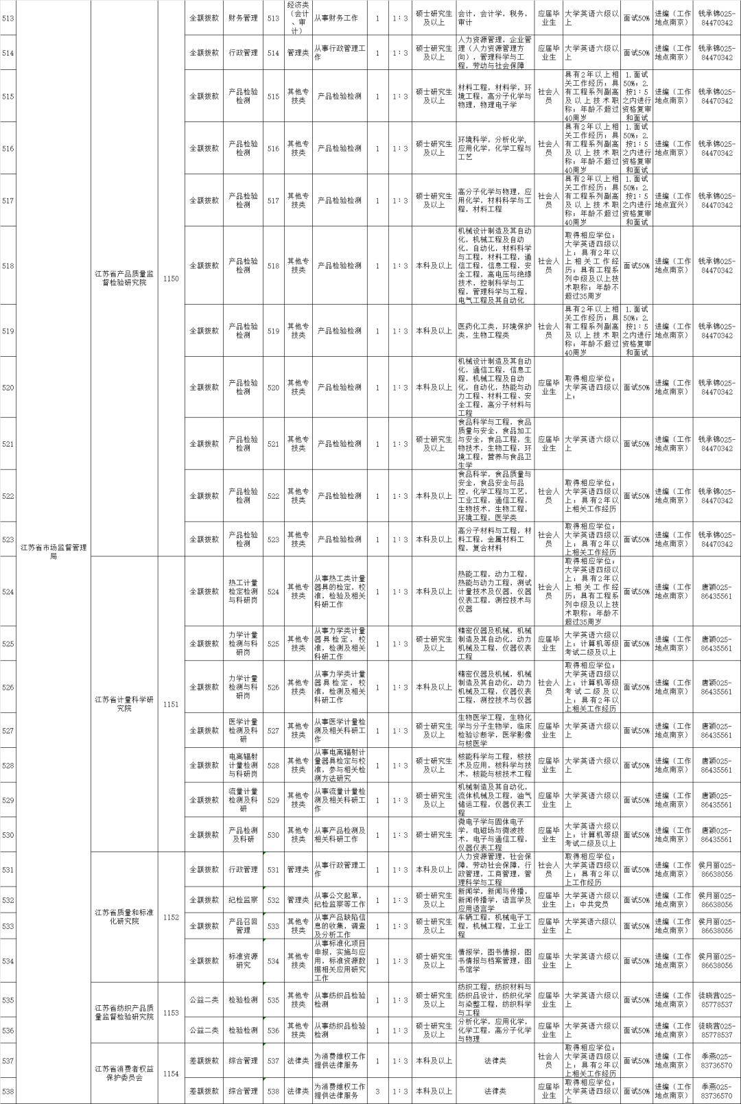 北京国油新能源 第207页