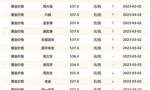 今日黄金价格行情走势分析