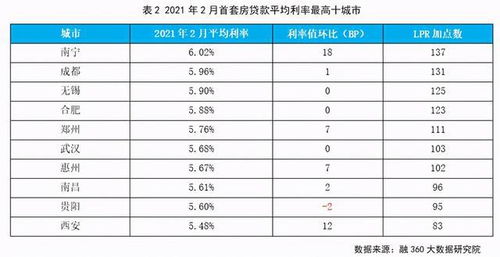 武汉2019年最新房贷利率及科技产品介绍概述