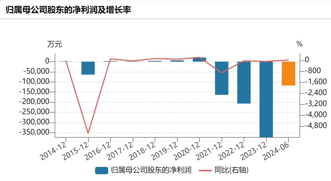 新能源汽车 第194页