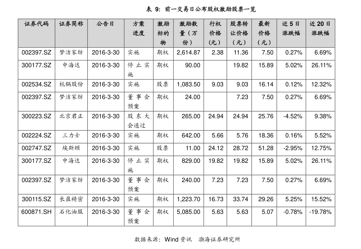 新能源领域研发 第222页