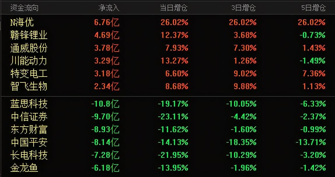 揭秘股票世界，股票资金流入流出计算揭秘📈💼