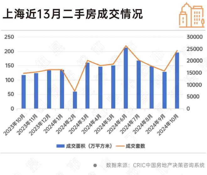 上海二手房最新价格，科技引领房产新纪元