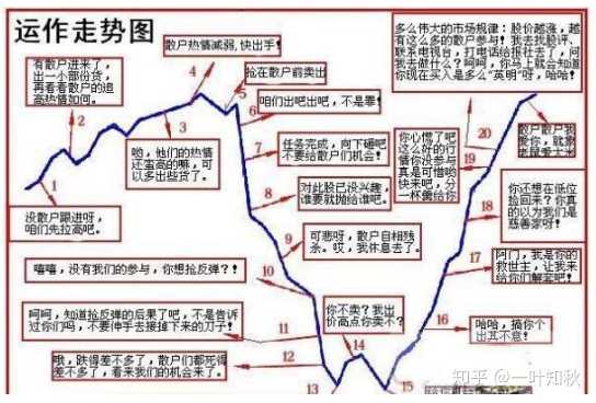 炒股票学习之路，策略入门与实战探讨