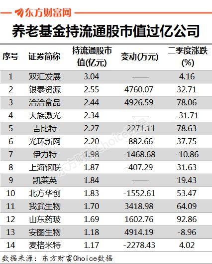 养老股票，岁月沉淀的财富黄金之选