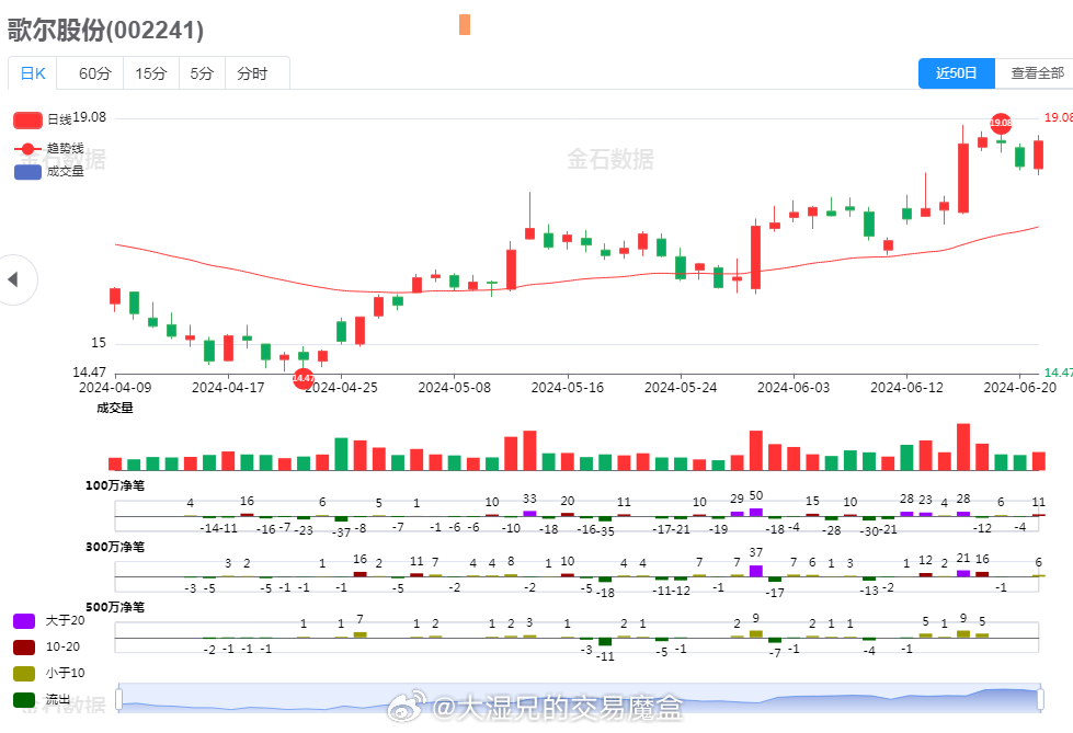 北京国油新能源 第193页
