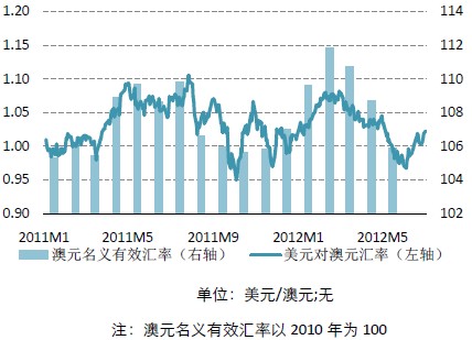 最新澳元兑美元汇率行情下的家庭故事与理财挑战