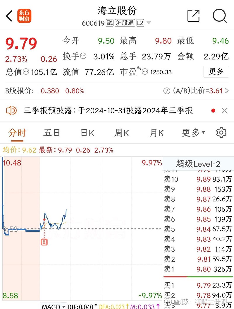 海立股份股票行情解析与操作指南