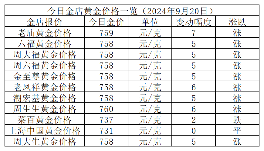 黄金价格今日走势分析，观点论述