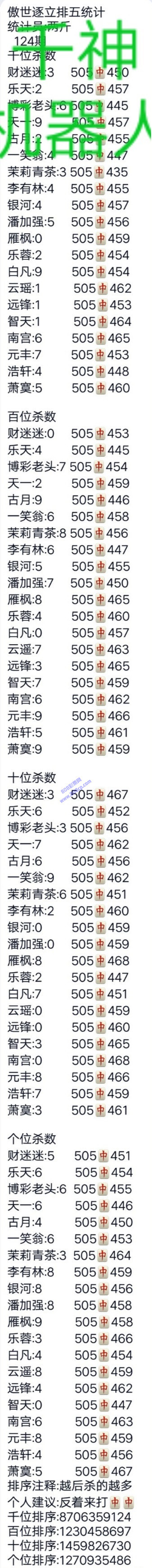新能源领域研发 第208页