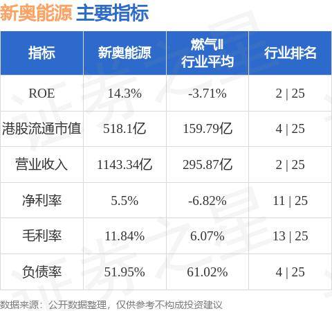 新奥最精准免费大全最新,精细评估方案_高效版57.752