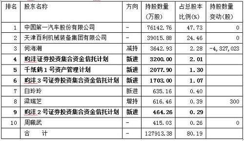 揭秘一汽整体上市估值与深巷独特小店的魅力！