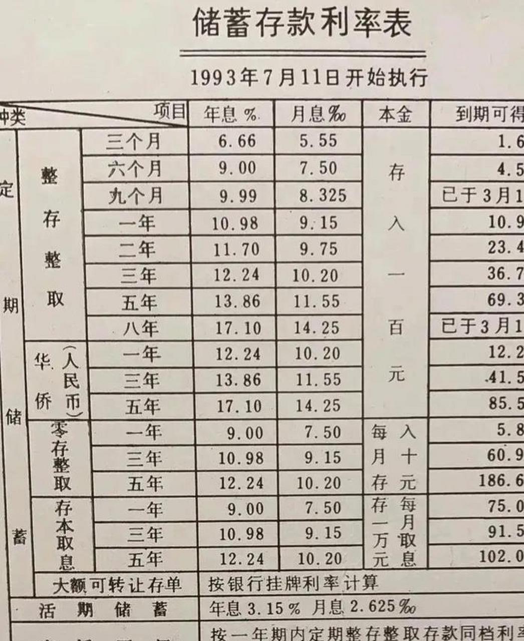 最新银行存款利率详解，步骤指南与利率查询攻略