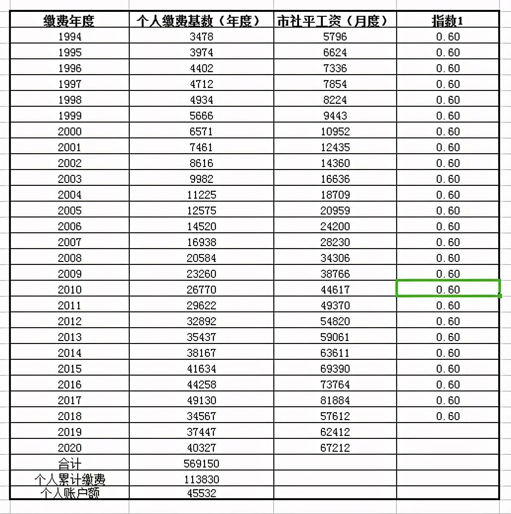 退休年龄调整的最新动态更新，政策调整与趋势分析