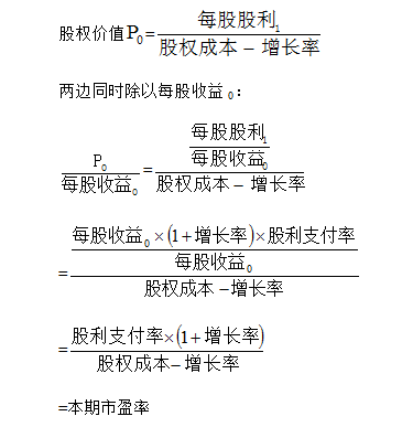 股票市盈率计算公式详解