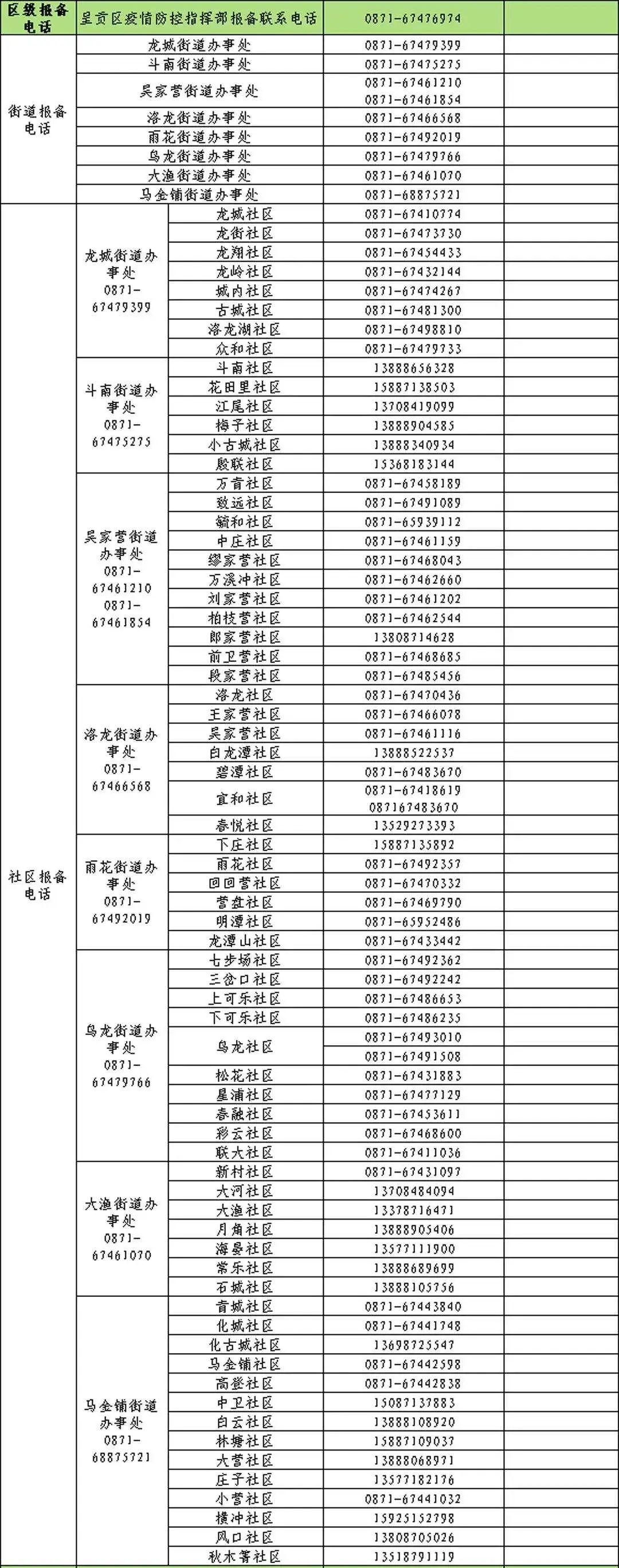 昆明网约车动态，科技重塑出行智能引领未来
