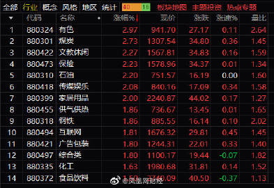凤凰网股票行情深度解析与预测