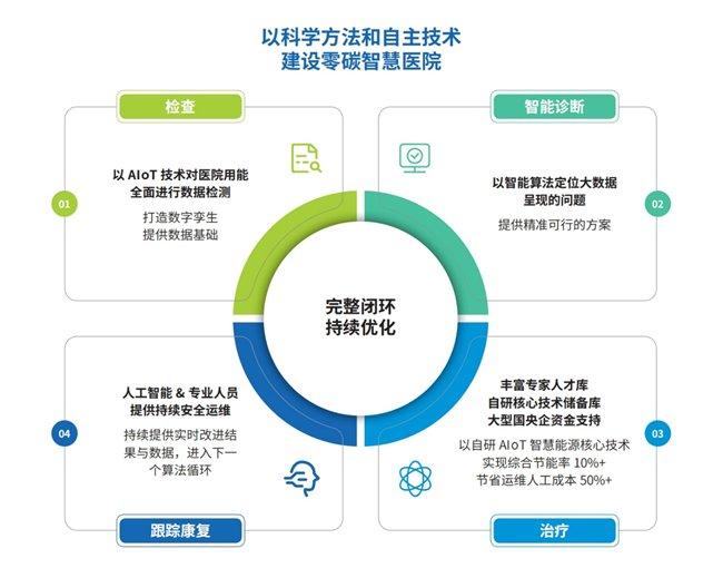 新能源汽车 第161页