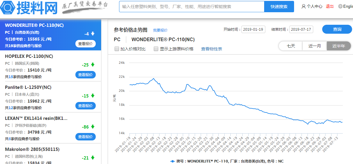 余姚塑料市场最新行情，行情更新与一段塑料情缘的温馨故事