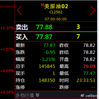销售燃料油 第183页