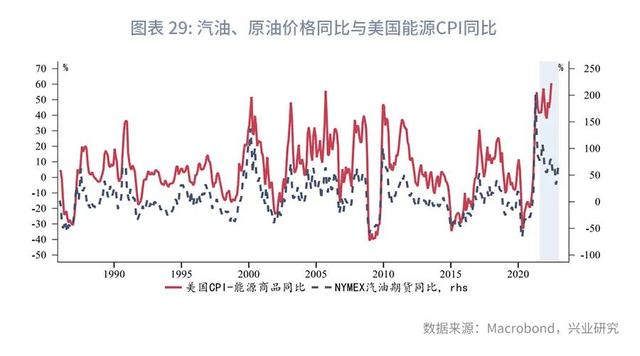 美国最新CPI数据揭示通胀现状及未来展望分析