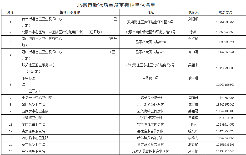 销售燃料油 第174页
