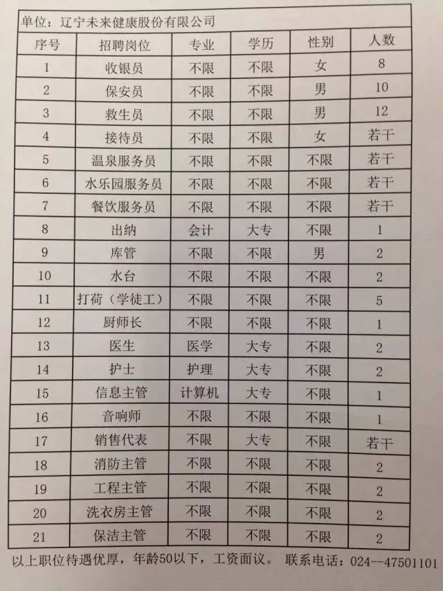 阜新最新招工信息深度解析与个人观点分享