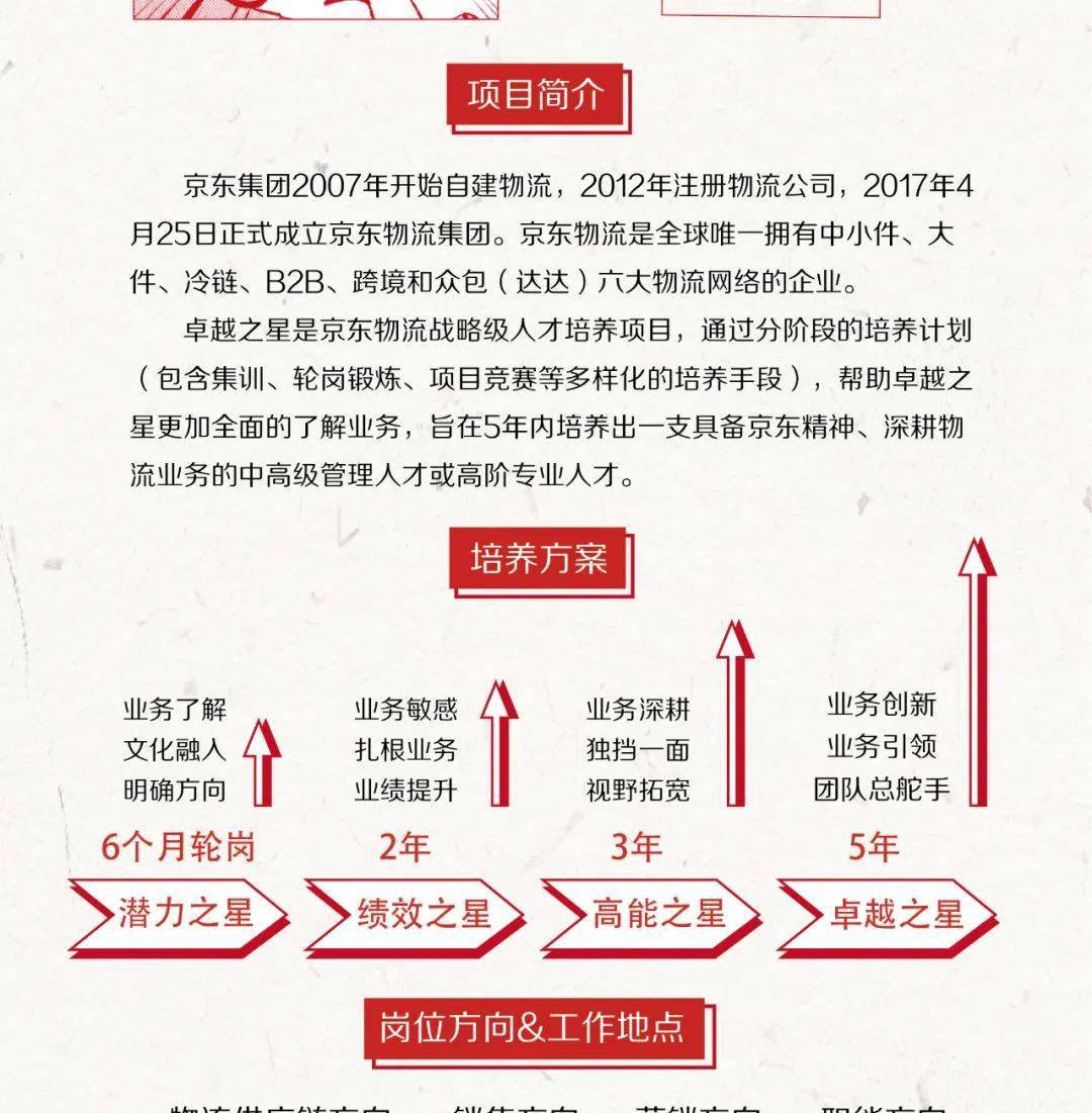 京东物流最新招聘信息及应聘指南