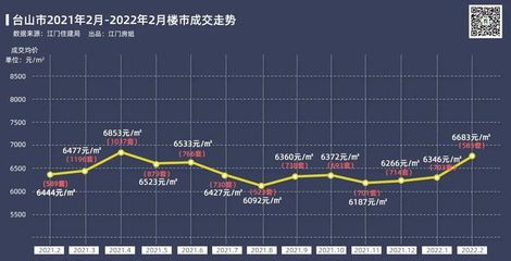 长沙最新房价走势图，家的故事与友情的温暖温暖家园之旅