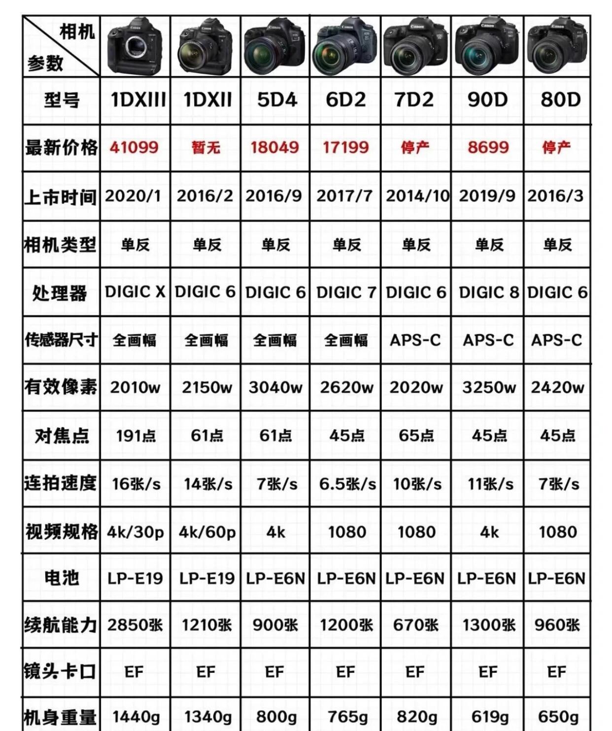 佳能最新单反相机测评分享，深度体验与感受📸✨