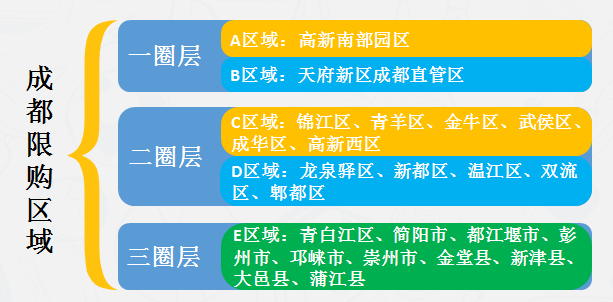 销售燃料油 第160页
