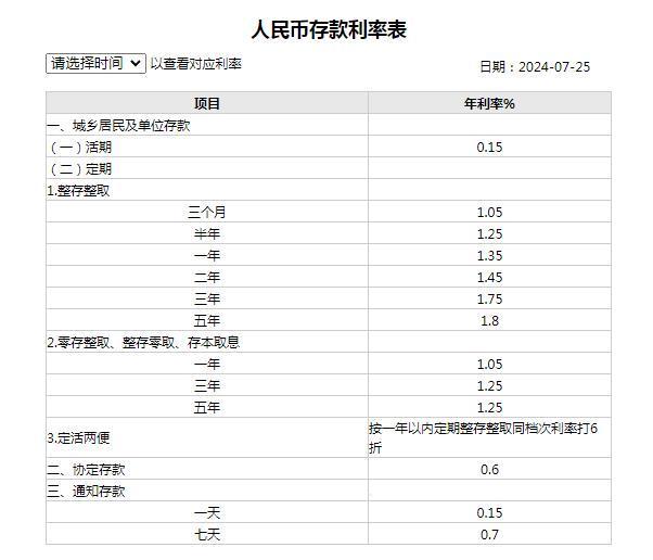 科技与生活的融合，最新各银行存款利率概览