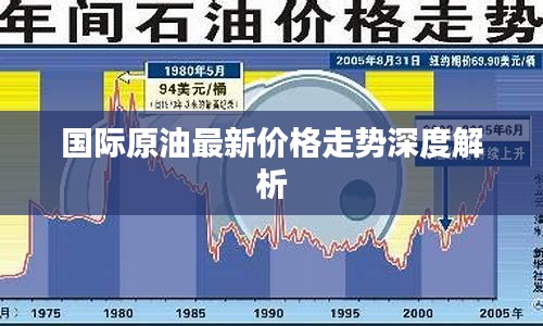 国际原油价格最新动态与走势分析