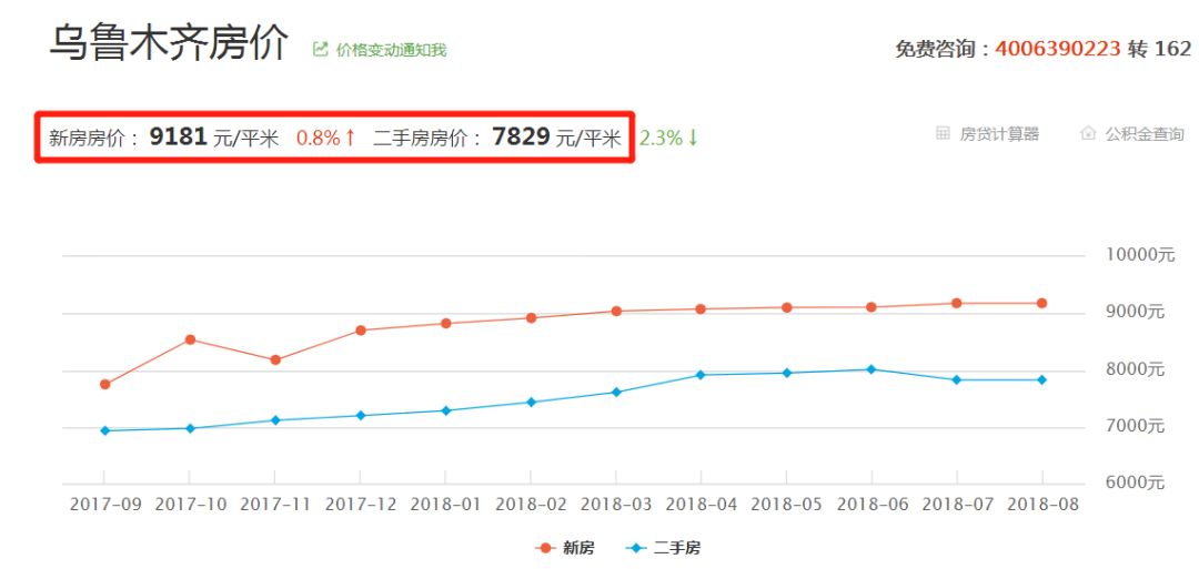 乌鲁木齐房价最新动态更新，楼市趋势解析