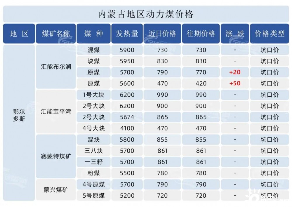 煤炭行情最新价格分析与趋势预测