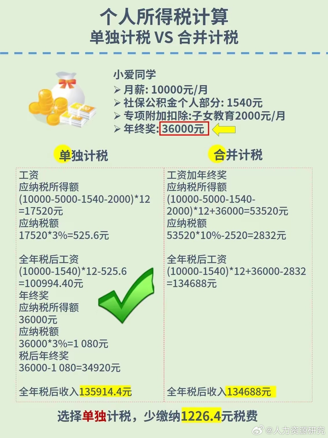个税计算器最新更新，科技与生活融合，轻松管理财务新纪元