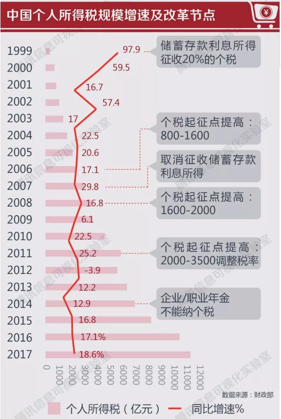 最新工资计算，时代变迁下的薪酬体系重塑与调整