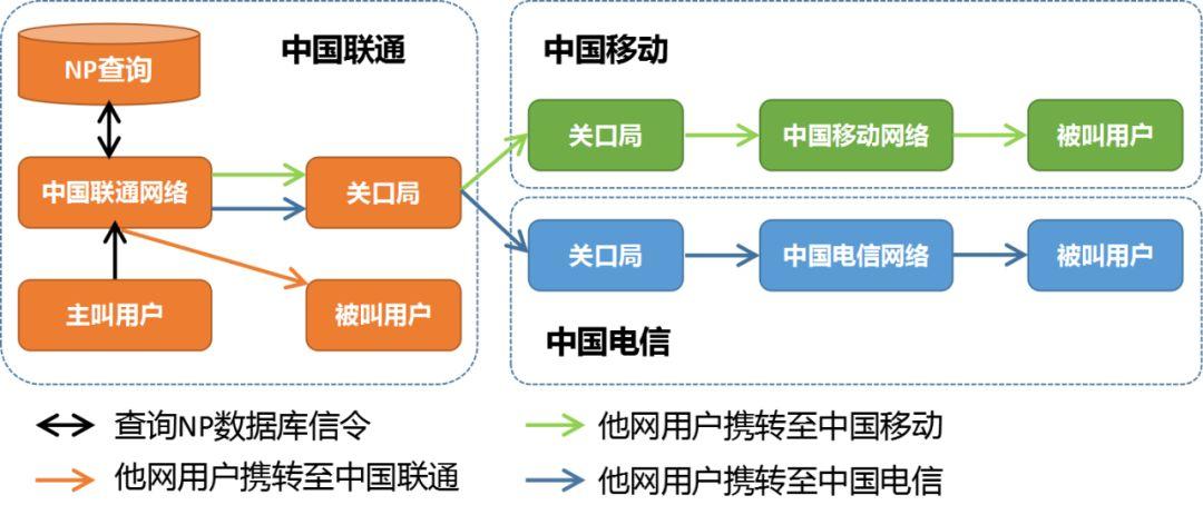 最新手机号段科普与探讨指南