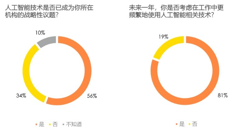 中国最新离婚率科技解析，智能分析洞悉生活变迁趋势