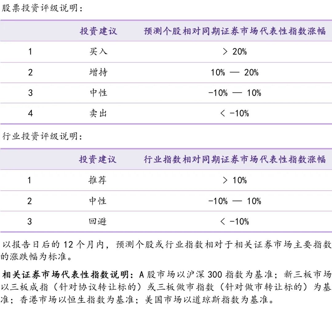 最新评级深度解读，某某观点下的探析与解析