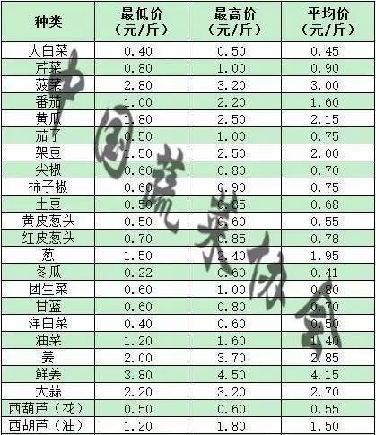 销售燃料油 第136页
