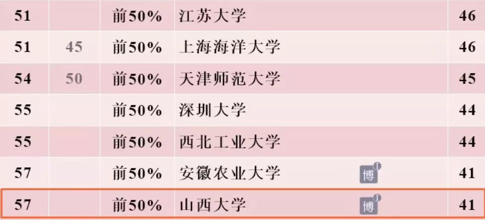最新全国姓氏排名详解，全面指南与步骤指南