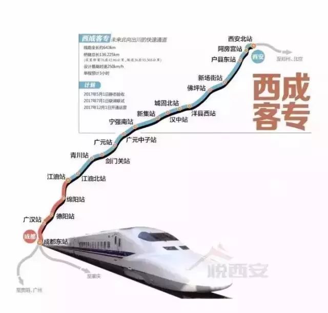 西成高铁最新消息详解，开通步骤与指南