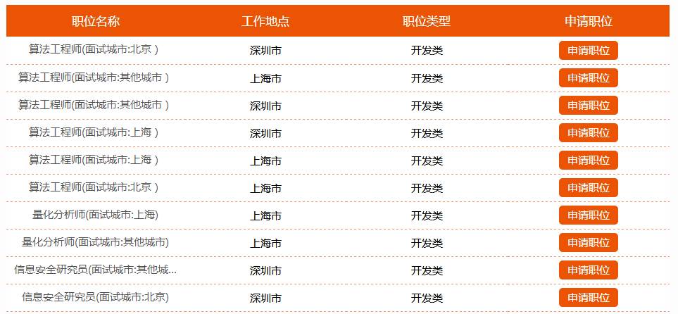 科技浪潮引领未来工作，最新招聘职位等你来挑战