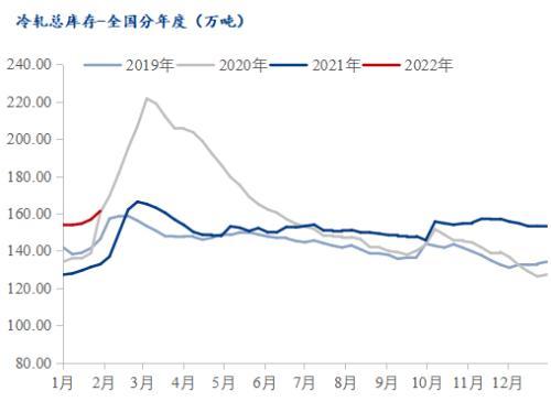 冷轧板最新价格概览，市场走势分析与影响因素深度探讨
